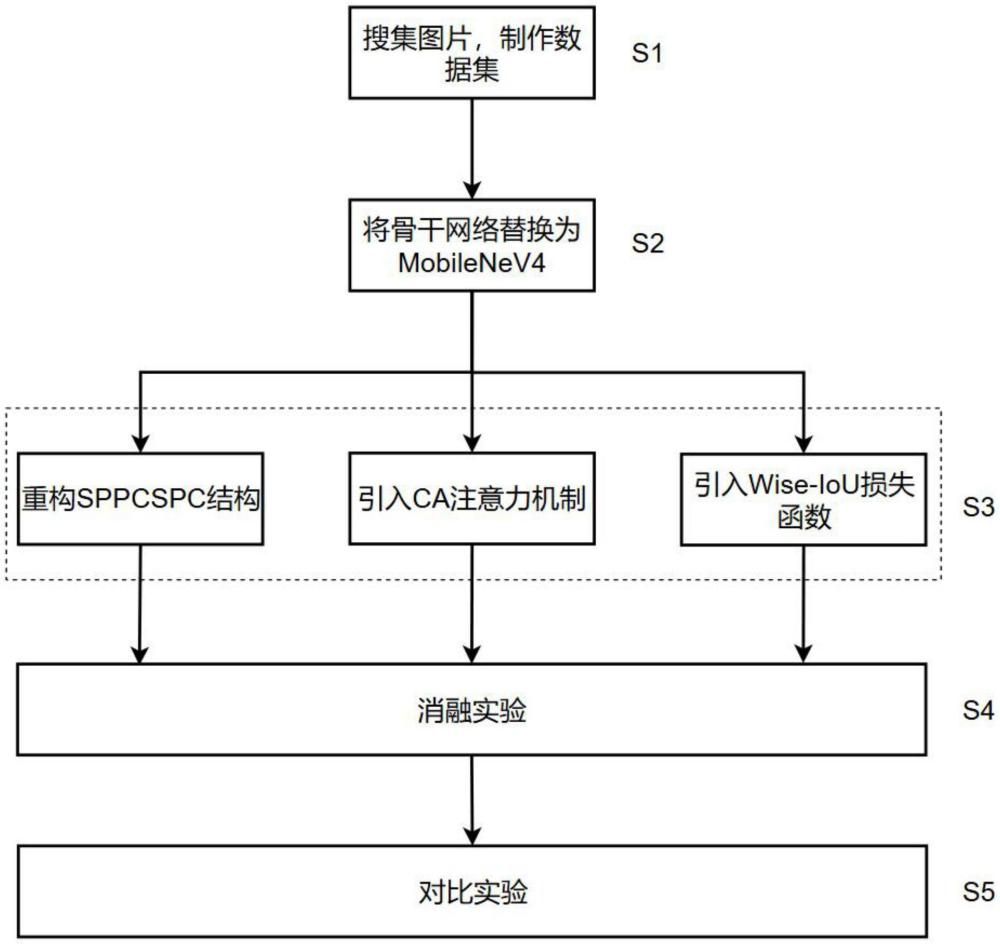 一種基于YOLOv7的輕量級無人機圖像落水人員檢測算法