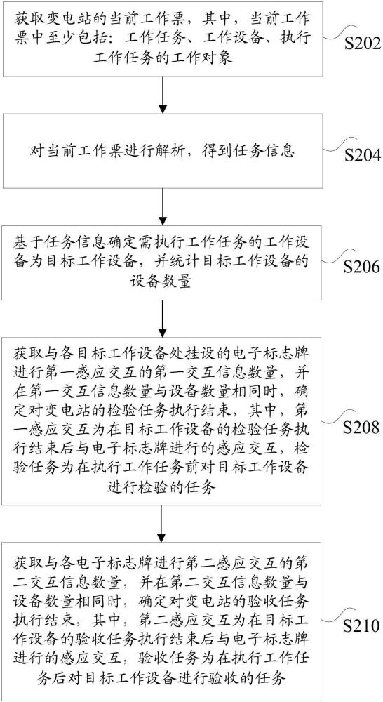 基于電子標志牌的變電站檢驗方法及裝置與流程