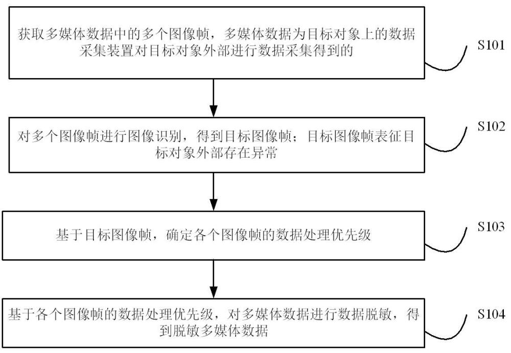 一種多媒體數(shù)據(jù)處理方法、裝置、電子設備及存儲介質(zhì)與流程