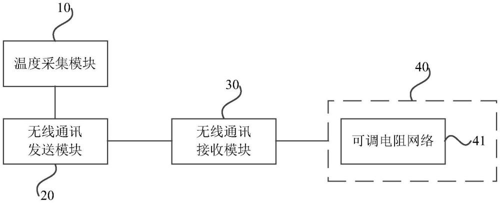 無線測溫系統(tǒng)和無線測溫方法與流程