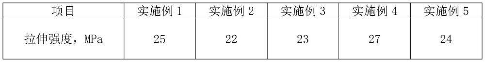 一种改进型硫化物固态电解质膜及其制备方法与流程