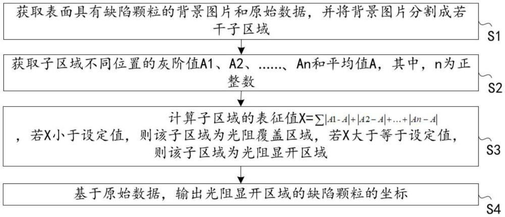 判斷晶圓表面缺陷顆粒掉落位置的方法及系統(tǒng)與流程