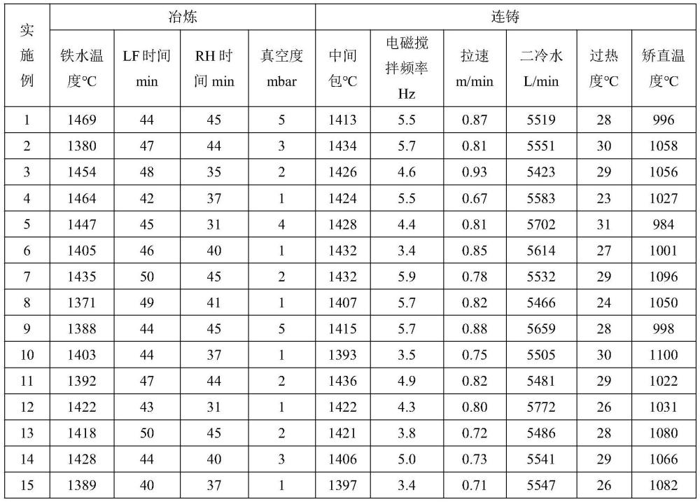 一種屈服強(qiáng)度690MPa的移動(dòng)容器用鋼板及其制造方法與流程