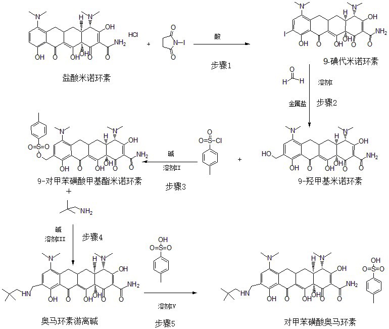 一種對(duì)甲苯磺酸奧馬環(huán)素的制備方法與流程