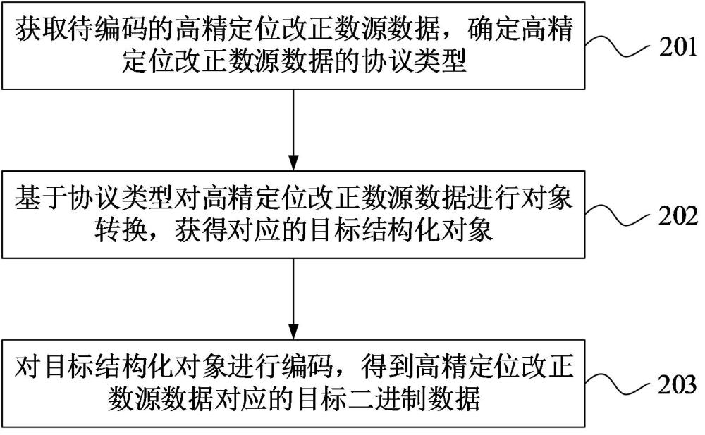 數(shù)據(jù)處理方法、裝置、設(shè)備、存儲介質(zhì)及程序產(chǎn)品與流程