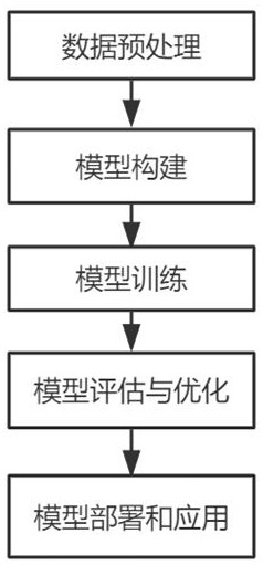 一種基于HS-MOE的多模態(tài)的電能預(yù)測和優(yōu)化方法與流程