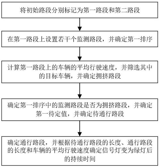 一種車載OBU的數(shù)據(jù)分析方法及系統(tǒng)與流程