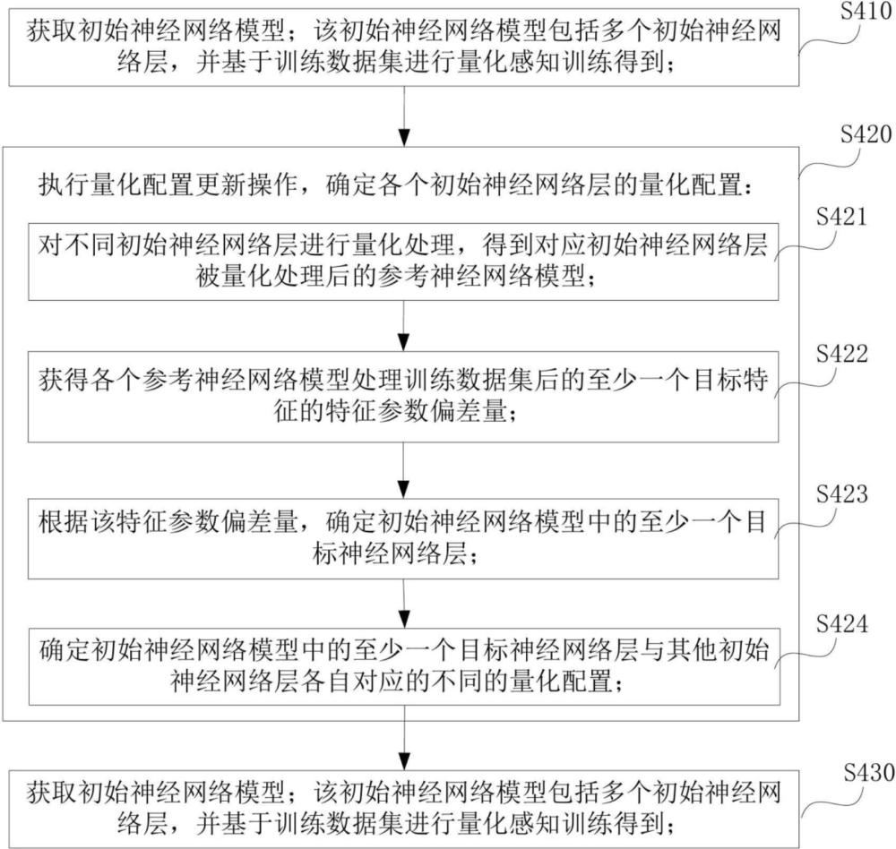 模型量化实现方法、业务处理方法及相关设备与流程