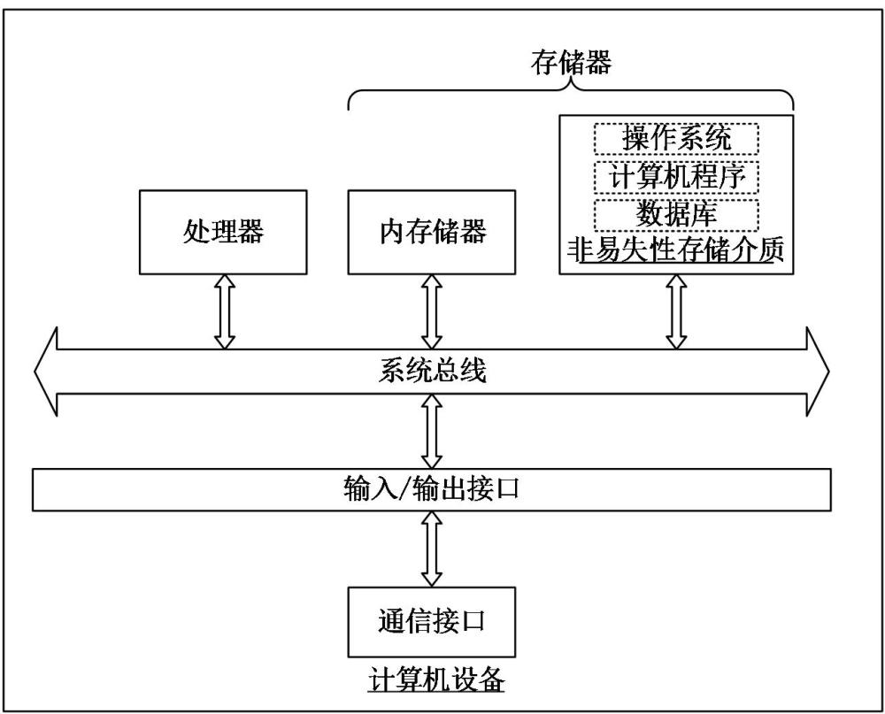 異常行為檢測(cè)方法、裝置、計(jì)算機(jī)設(shè)備和存儲(chǔ)介質(zhì)與流程