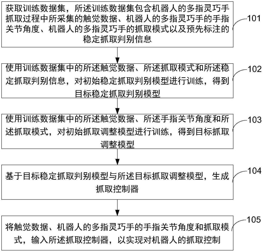 一种机器人抓取控制方法