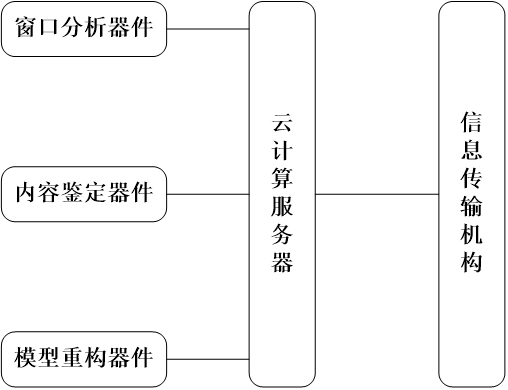 基于窗口尺寸分析的云計算預測系統(tǒng)的制作方法