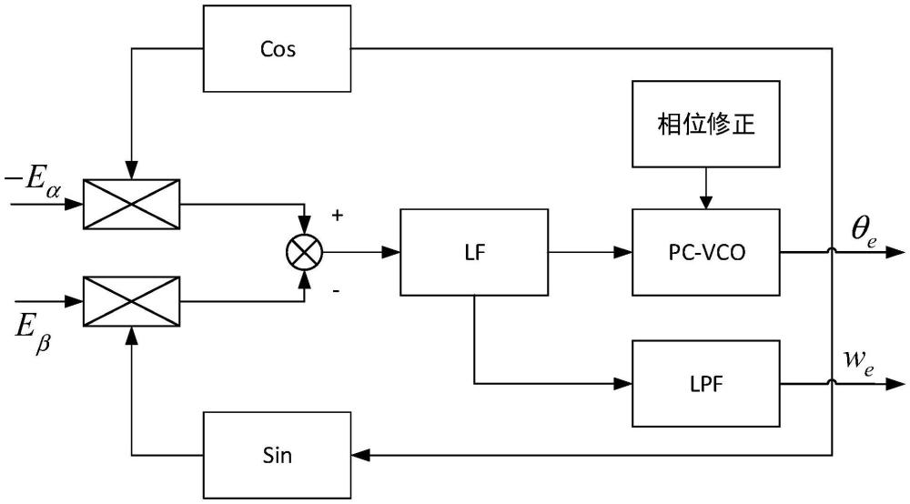 一种基于相位修正的低通锁相环位置估算方法及系统