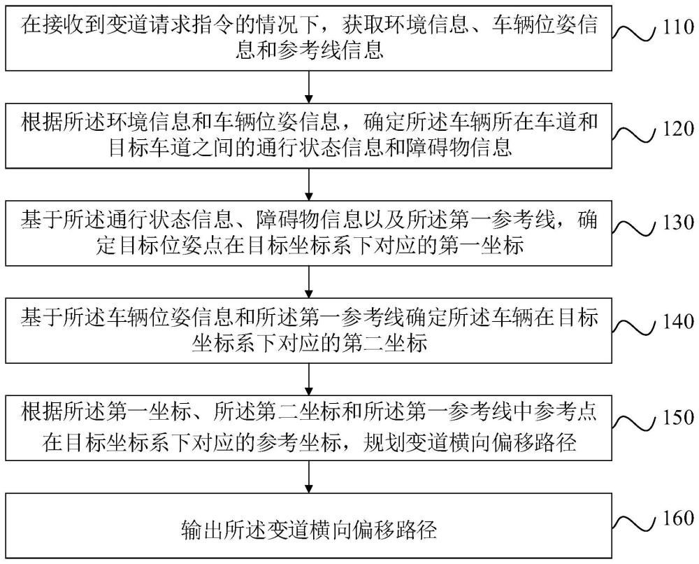 一种路径规划方法、装置、车辆及可读存储介质与流程