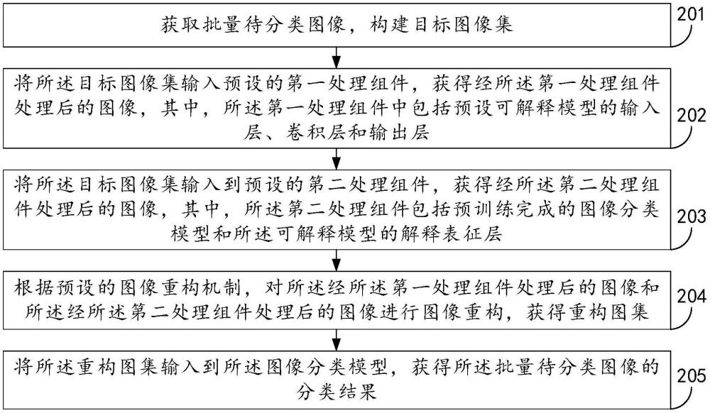 一种图像分类方法、装置、设备及其存储介质与流程