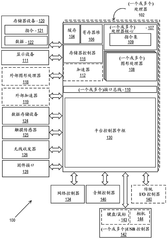 用于中心凹（Foveated）立體渲染的設(shè)備和方法與流程