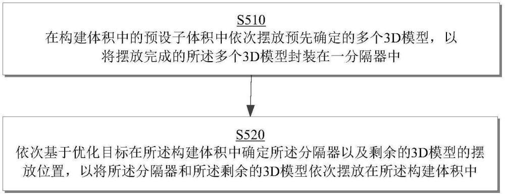 3D模型擺放方法及系統(tǒng)、計算機(jī)設(shè)備及存儲介質(zhì)與流程