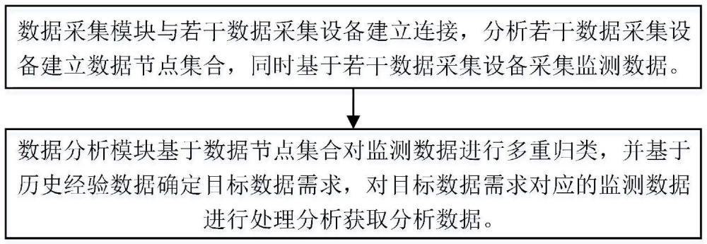 基于云计算的数据信息化管理系统的制作方法