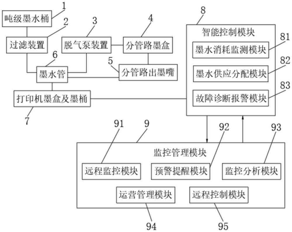 一种多台打印机集中供墨系统的制作方法