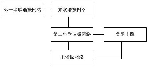 一種低相位噪聲同軸介質(zhì)振蕩電路的制作方法