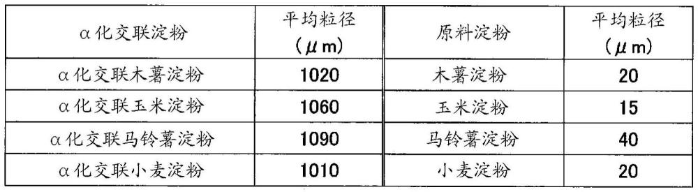 油炸食品用面衣材料的制作方法