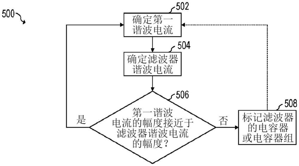 電容器健康診斷系統(tǒng)和方法與流程