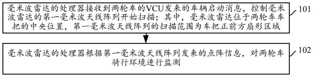 两轮车骑行监测方法、装置及可读存储介质与流程