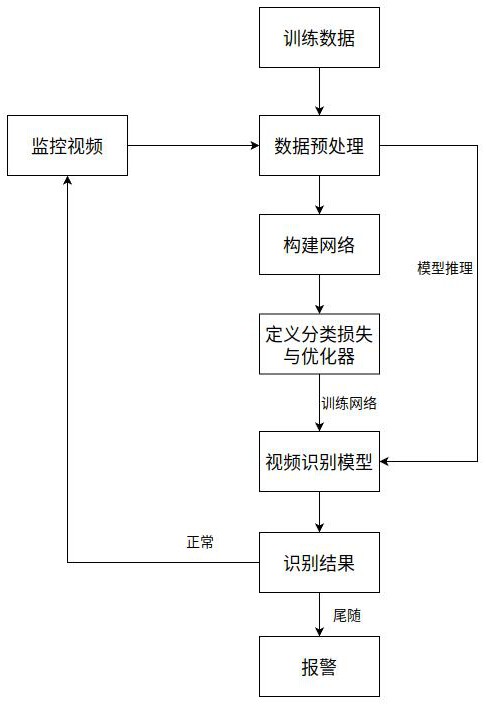 基于視頻識別的防尾隨檢測方法與流程