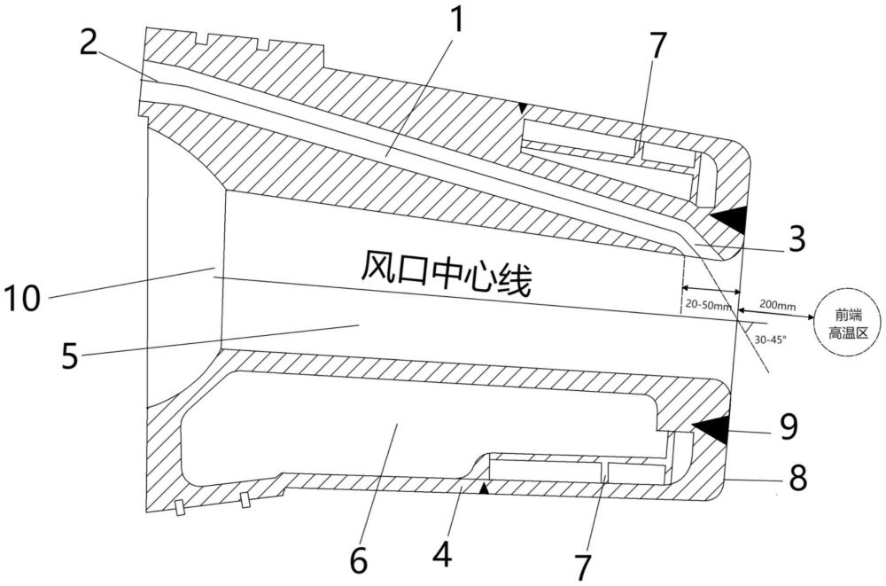 一種富氫碳循環(huán)氧氣高爐風(fēng)口小套及控制方法與流程