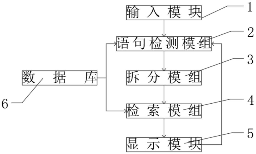 一種基于大模型的AI客服系統(tǒng)的制作方法