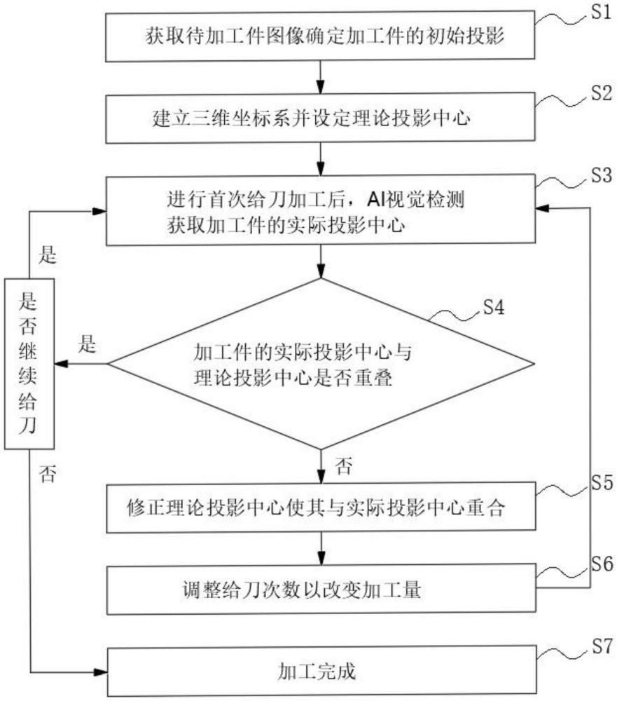 數(shù)控雕銑系統(tǒng)在線監(jiān)測方法及模塊與流程