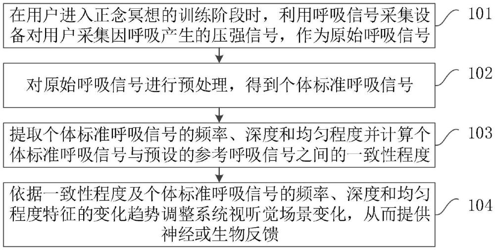 一種基于呼吸狀態(tài)的正念冥想訓(xùn)練方法、設(shè)備及存儲(chǔ)介質(zhì)