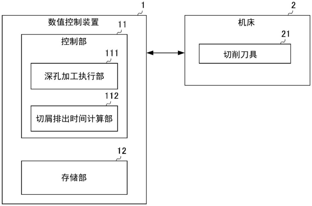 數(shù)值控制裝置的制作方法