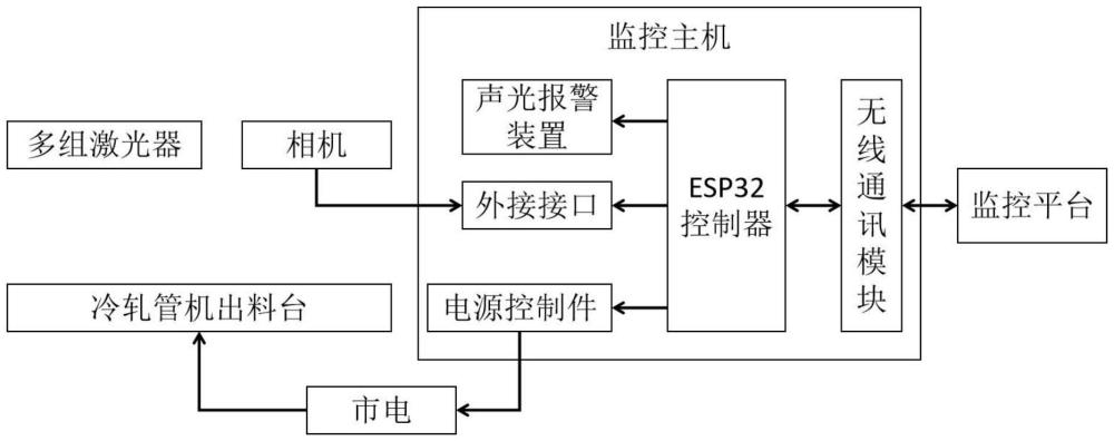 一種監(jiān)控設(shè)備及監(jiān)控系統(tǒng)的制作方法