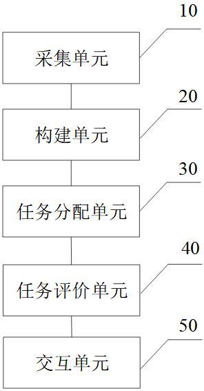 一種基于人工智能的消防管理系統(tǒng)的制作方法