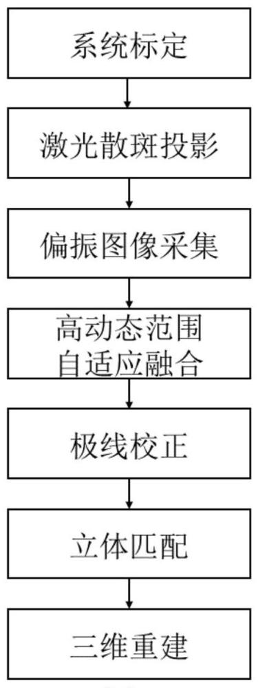 一種高反射率樣品動(dòng)態(tài)三維測量方法及系統(tǒng)