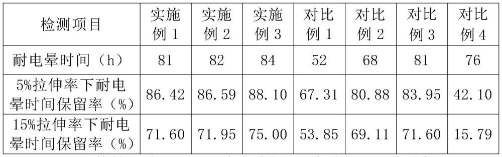 一种新能源汽车用聚酰胺酰亚胺漆包扁铜线的制作方法