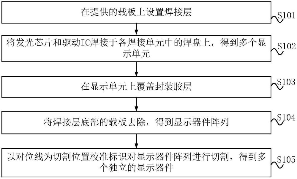 一种显示器件制备方法、显示器件及显示设备与流程