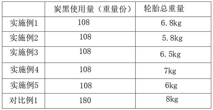 一種改性木質素橡膠補強劑的制備方法與流程