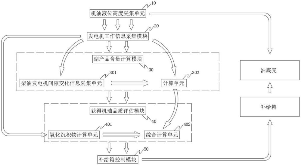 一种新型自动台架机油自动补给系统的制作方法