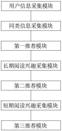 一種文學作品智能化推薦系統(tǒng)及方法