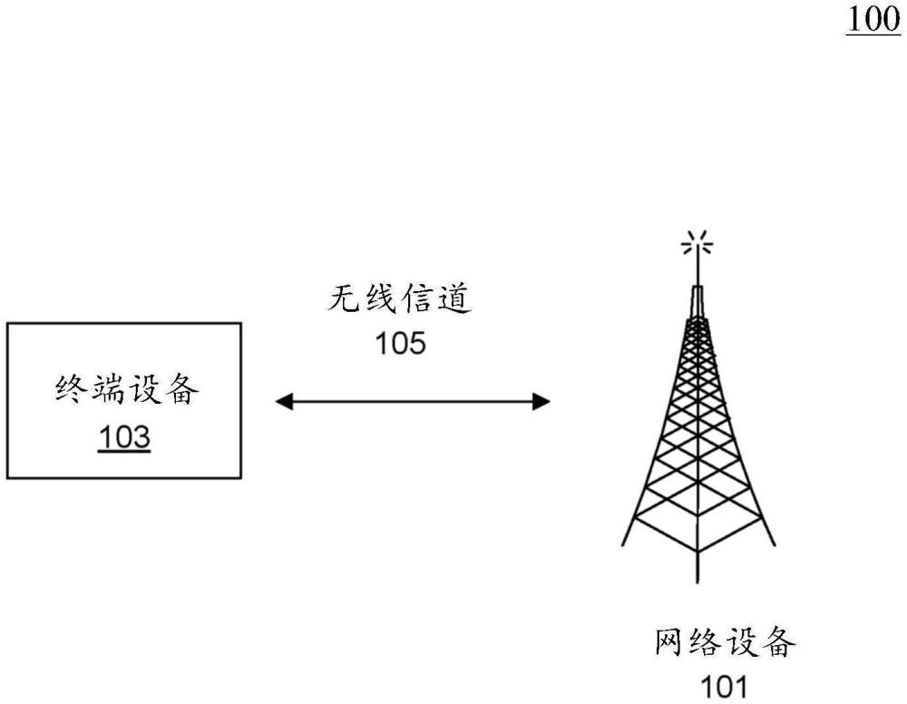 基于機(jī)器學(xué)習(xí)的鏈路恢復(fù)方法及裝置與流程