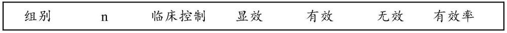 一種治療兒童抽動(dòng)障礙的中藥組合物、制備方法及應(yīng)用與流程