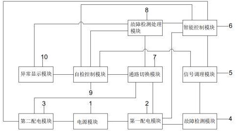 一種開關(guān)柜的安全檢測(cè)系統(tǒng)的制作方法