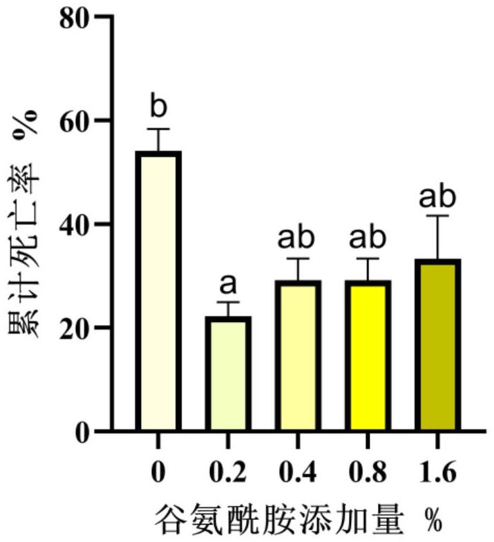 一種提高皺紋盤鮑抗病能力的養(yǎng)殖方法