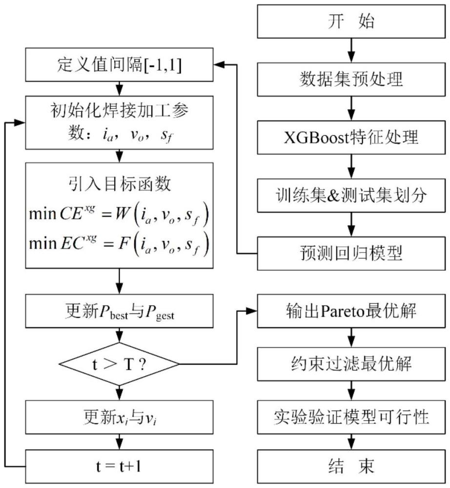 一種考慮焊接環(huán)境的耐壓殼焊接工藝優(yōu)化方法