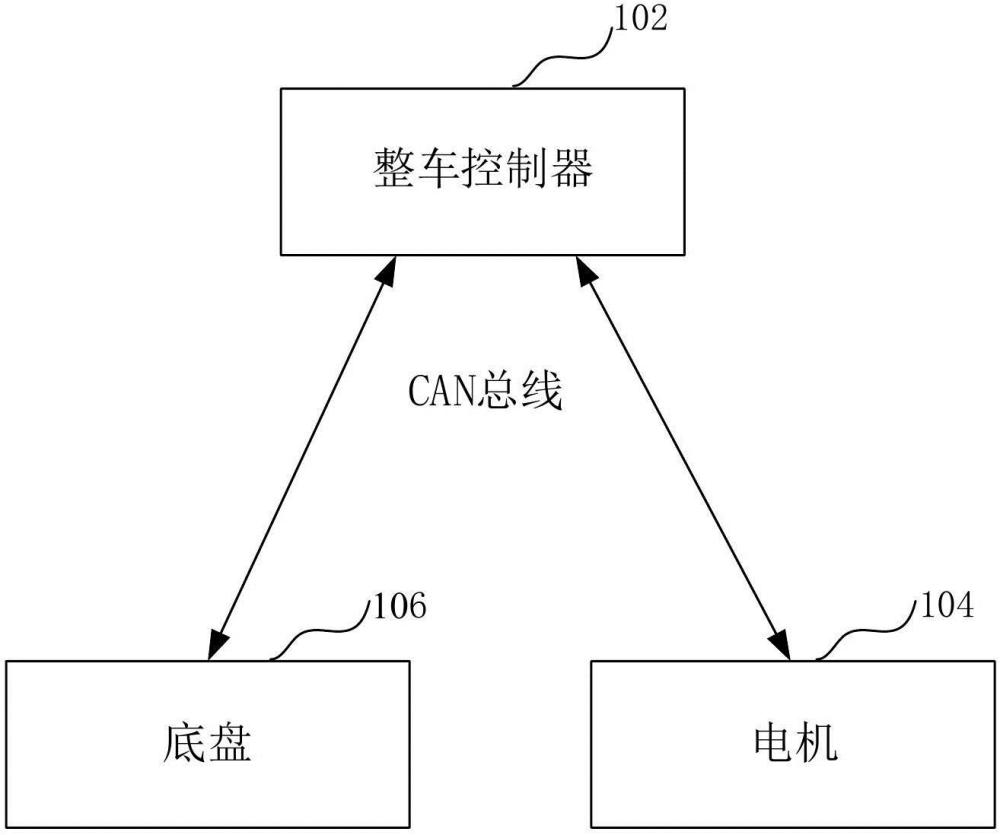 车辆滑行电机控制方法、装置、计算机设备、可读存储介质和程序产品与流程