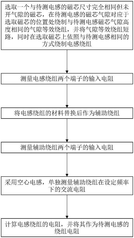 一种带气隙高频电感绕组损耗测量方法