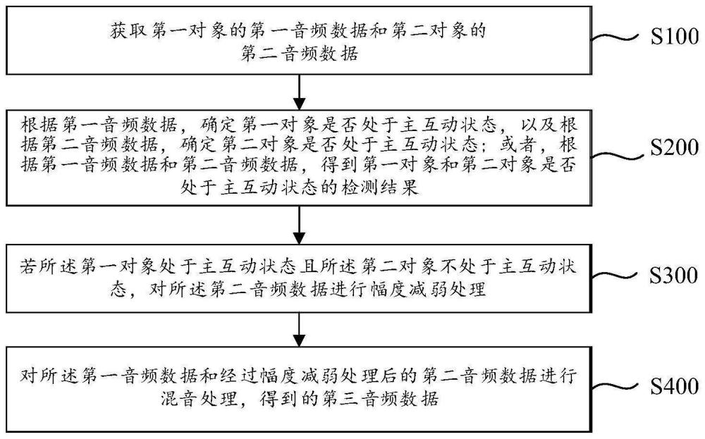 音频数据的处理方法、装置、电子设备及存储介质与流程