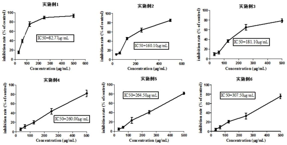 抗病毒中药组合物、中药配方颗粒及其制备方法和应用与流程