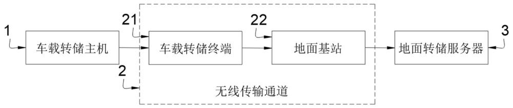 5G轨旁数据高速转储系统的制作方法